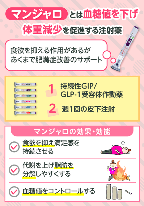 マンジャロとは血糖値を下げ体重減少を促進する注射薬のこと